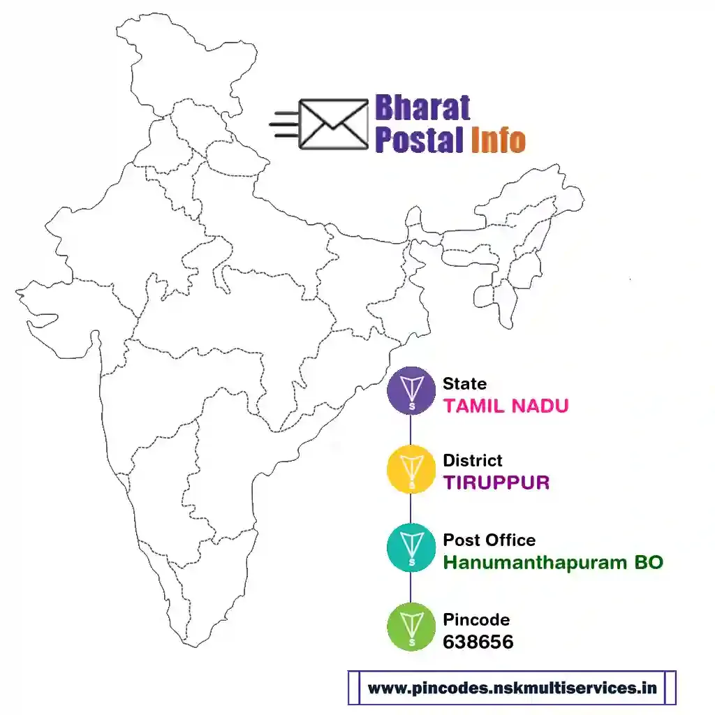 tamil nadu-tiruppur-hanumanthapuram bo-638656